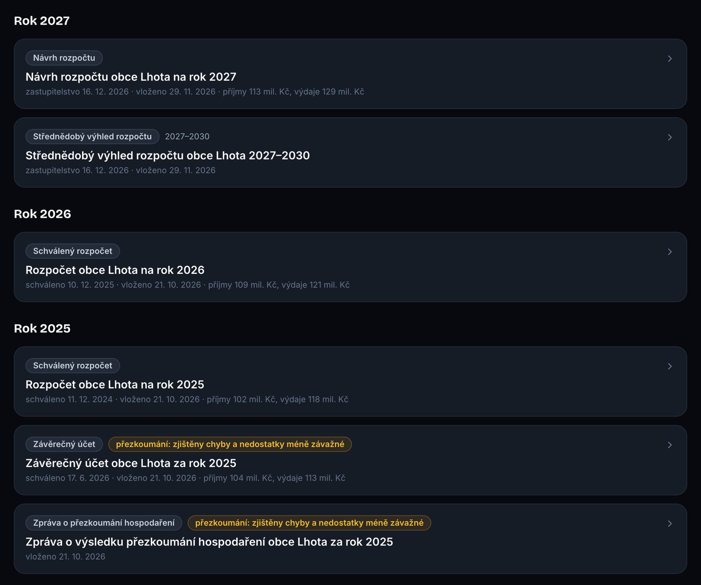 Časová osa rozpočtových dokumentů obce po letech