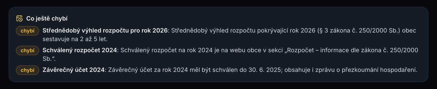 Přehled dokumentů, které klub ještě nemá