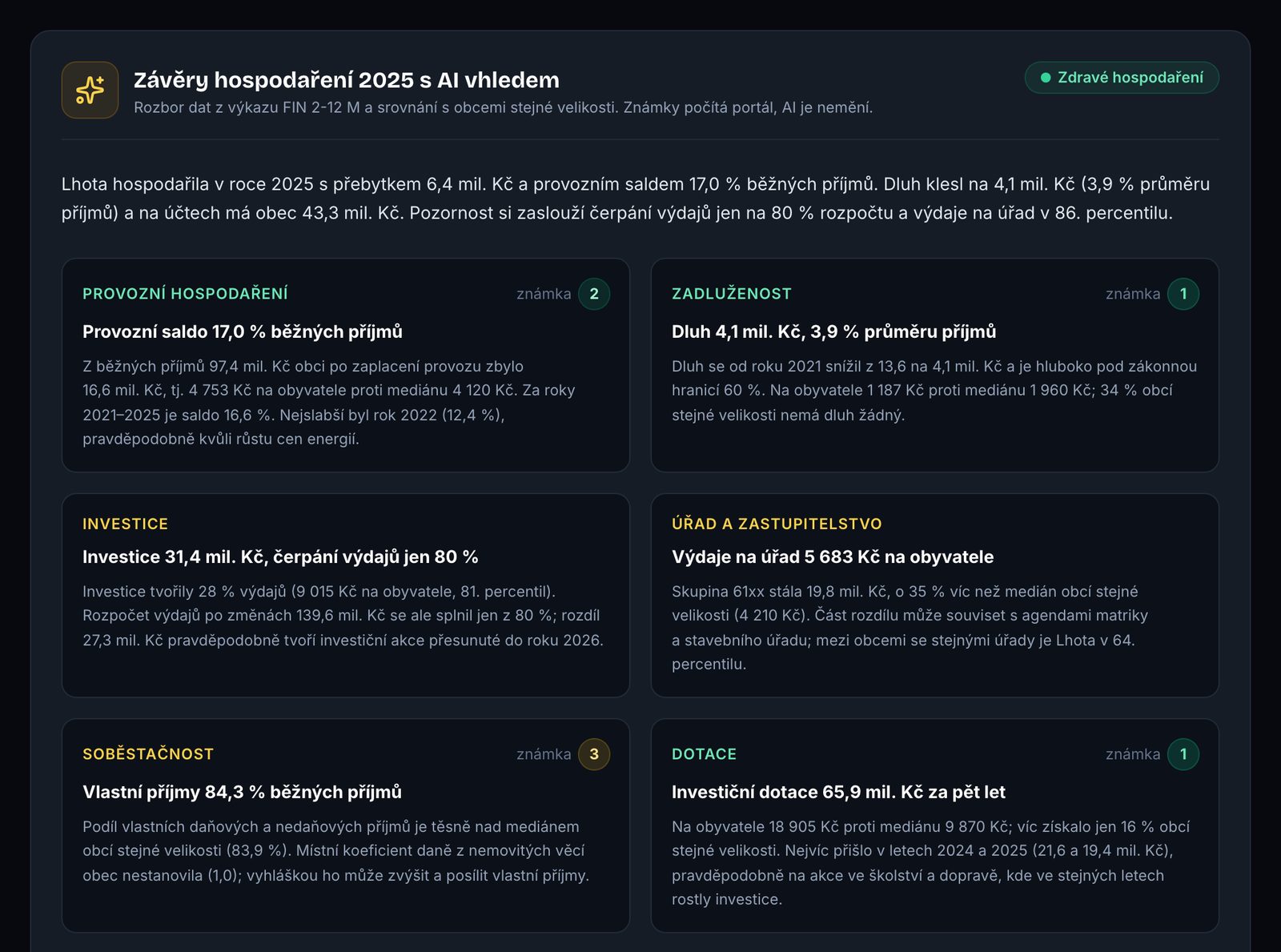 Závěry hospodaření obce za rok 2025 s AI vhledem: verdikt a zjištění k provoznímu hospodaření, dluhu, investicím, úřadu, soběstačnosti a dotacím