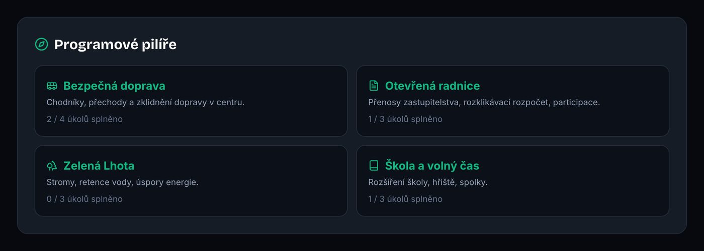 Programové pilíře klubu s počtem splněných úkolů