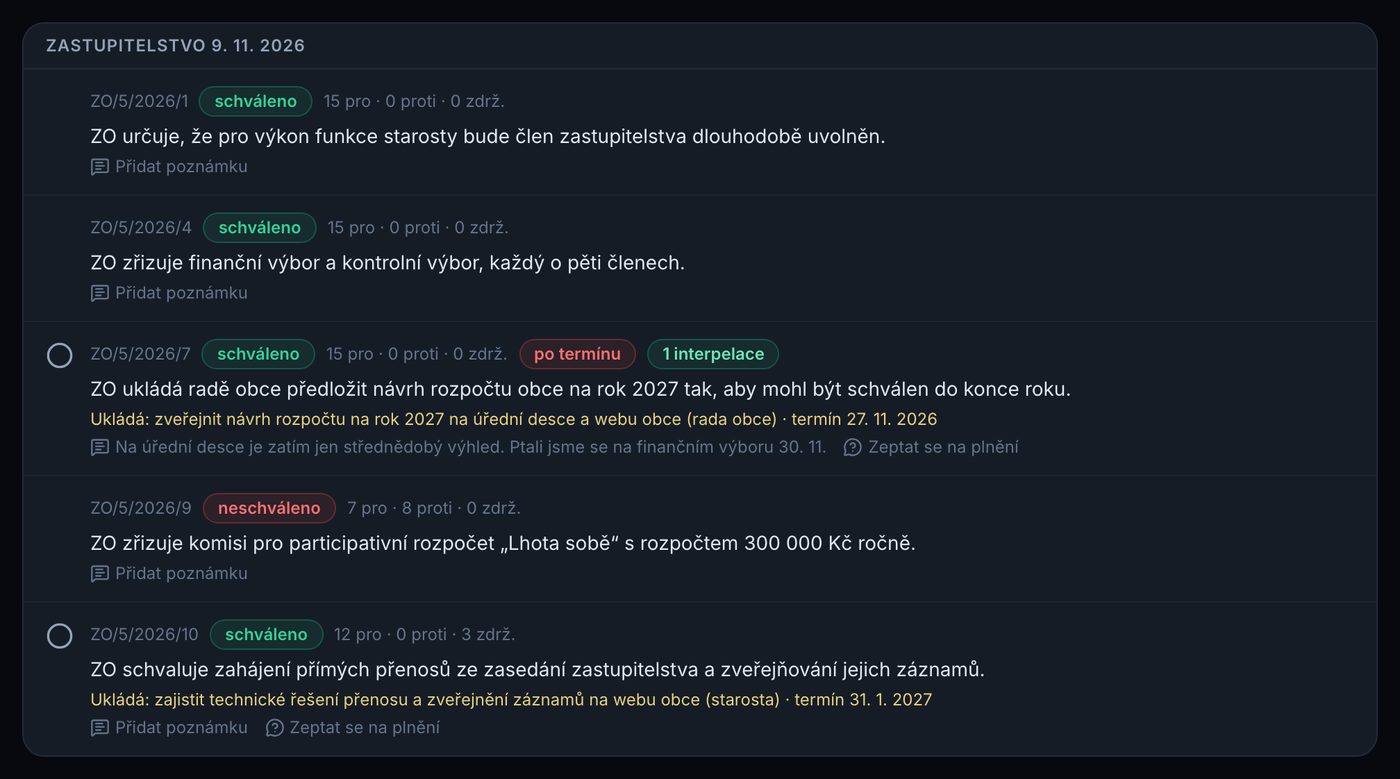 Usnesení ustavujícího zasedání se schválenými i neschválenými body a počty hlasů